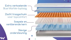 Aanpasbaar Wave Cool by M line matras