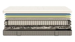 Emma Body Adapt Hybrid matras