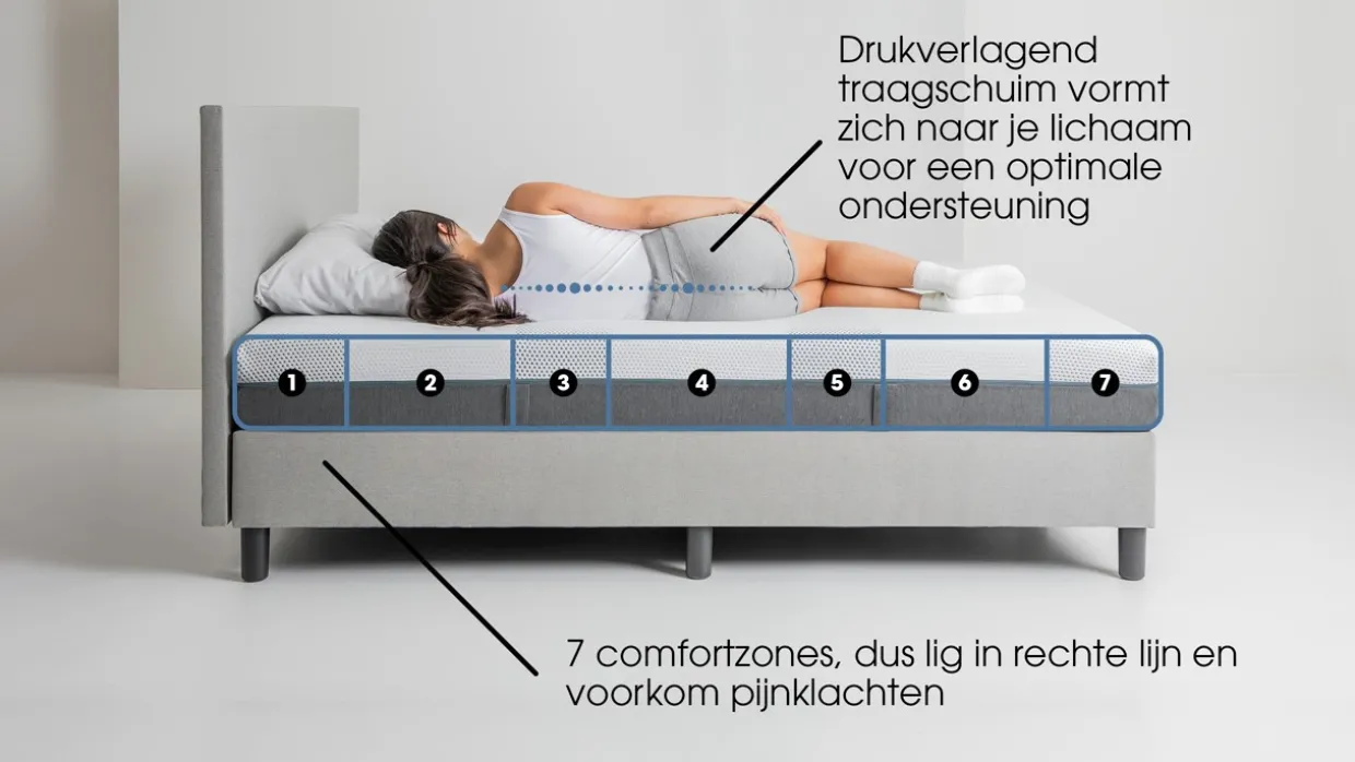Maxi Plus Pure 200 en 300 matras