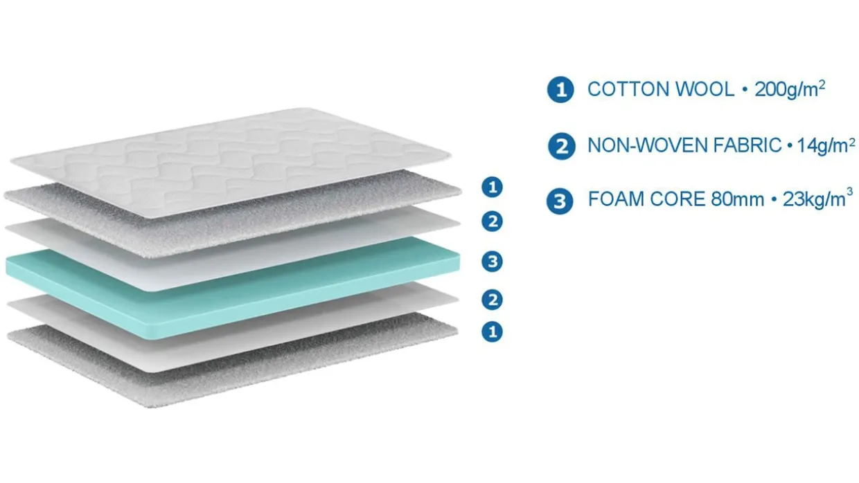 Vipack kindermatras Basic cool